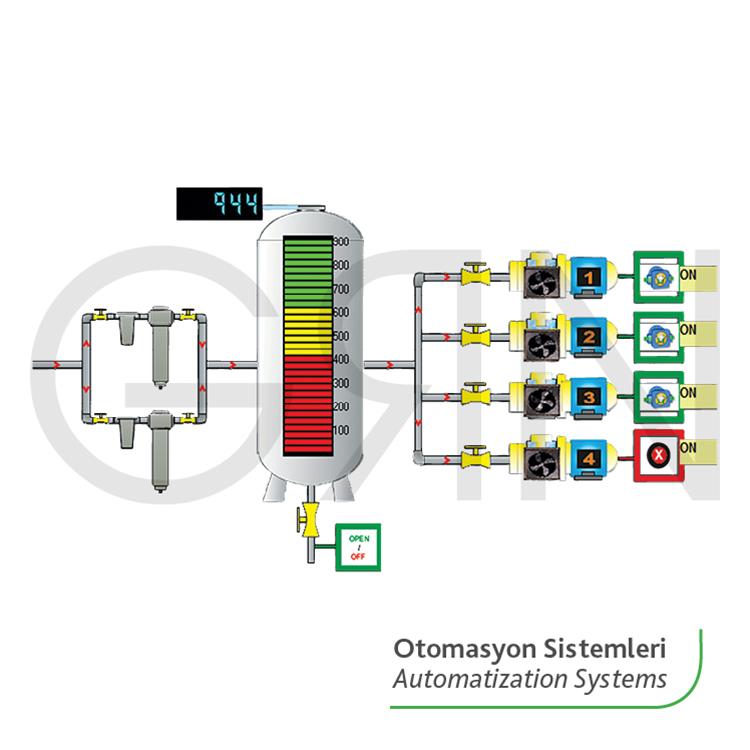 Otomasyon Sistemleri